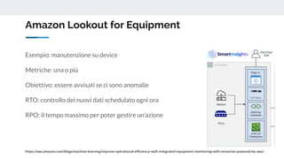Amazon Lookout for Equipment
https://aws.amazon.com/blogs/machine-learning/improve-operational-efﬁciency-with-integrated-equipment-monitoring-with-tensoriot-powered-by-aws/
Esempio: manutenzione su device
Metriche: una o più
Obiettivo: essere avvisati se ci sono anomalie
RTO: controllo dei nuovi dati schedulato ogni ora
RPO: il tempo massimo per poter gestire un’azione
 