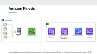 Amazon Kinesis
https://aws.amazon.com/blogs/architecture/detect-real-time-anomalies-and-failures-in-industrial-processes-using-apache-ﬂink/
 