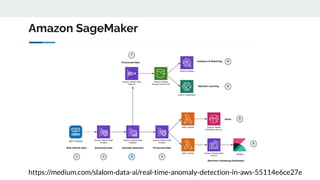 Amazon SageMaker
https://medium.com/slalom-data-ai/real-time-anomaly-detection-in-aws-55114e6ce27e
 