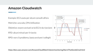 Amazon Cloudwatch
Esempio: EC2 usata per alcuni consulti all’ora
Metriche: una sola, CPU Utilization
Obiettivo: essere avvisati se la EC2 è da riavviare
RTO: alcuni minuti per il riavvio
RPO: non c’è problema, basta avvisare i colleghi
https://docs.aws.amazon.com/AmazonCloudWatch/latest/monitoring/AlarmThatSendsEmail.html
 