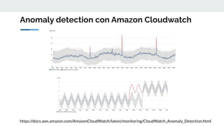 Anomaly detection con Amazon Cloudwatch
https://docs.aws.amazon.com/AmazonCloudWatch/latest/monitoring/CloudWatch_Anomaly_Detection.html
 