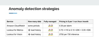 Anomaly Detection Overview - 2022-05-26