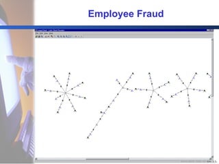 Employee Fraud 