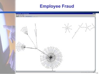 Employee Fraud 