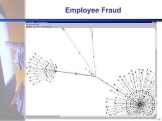 Employee Fraud 