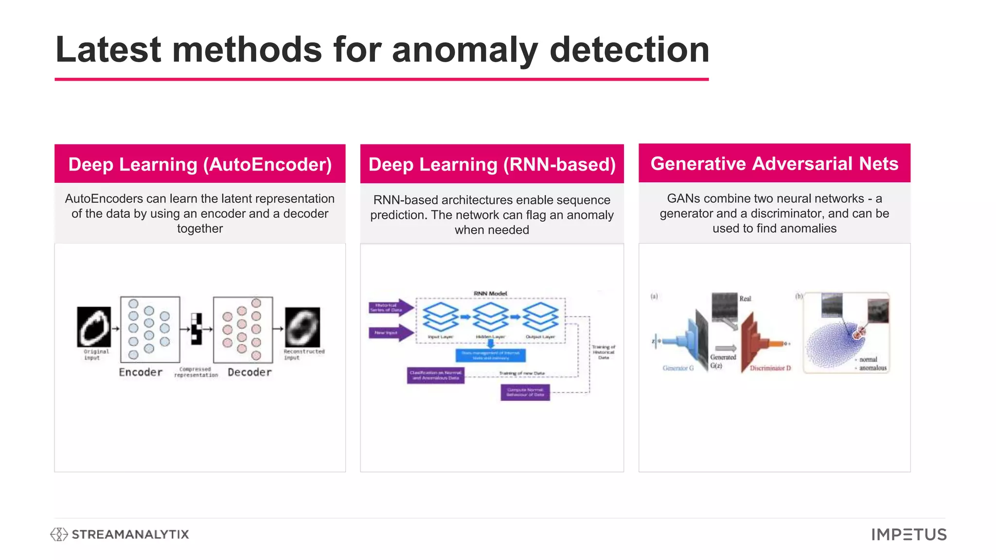 Latest methods for anomaly detection
Deep Learning (AutoEncoder) Deep Learning (RNN-based) Generative Adversarial Nets
AutoEncoders can learn the latent representation
of the data by using an encoder and a decoder
together
RNN-based architectures enable sequence
prediction. The network can flag an anomaly
when needed
GANs combine two neural networks - a
generator and a discriminator, and can be
used to find anomalies
 