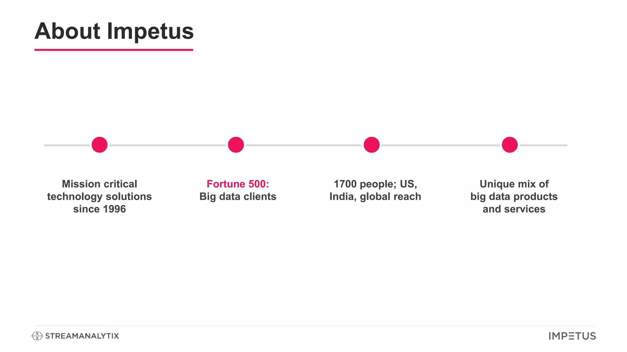 About Impetus
Mission critical
technology solutions
since 1996
Fortune 500:
Big data clients
1700 people; US,
India, global reach
Unique mix of
big data products
and services
 