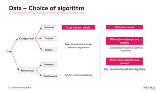 Data – Choice of algorithm
Data
Categorical
Nominal
Ordinal
Numerical
Discrete
Continuous
Binary
Apply K-means clustering
Data has no labels
Apply time-series anomaly
detection algorithms
When time-stamps are
present
Data has labels
Use standard machine learning
classifiers
Use sequence classification algorithms
When time-stamps are
absent
 