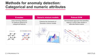Methods for anomaly detection:
Categorical and numeric attributes
K-modes Generic mixture models Robust SVM
Uses hamming distance
to measure distance for
categorical features
Extends the framework of
Gaussian mixture models
Kernel-based approach that identifies
regions in which data resides in
alternate feature space
 