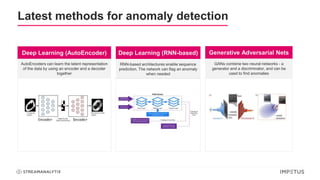 Latest methods for anomaly detection
Deep Learning (AutoEncoder) Deep Learning (RNN-based) Generative Adversarial Nets
AutoEncoders can learn the latent representation
of the data by using an encoder and a decoder
together
RNN-based architectures enable sequence
prediction. The network can flag an anomaly
when needed
GANs combine two neural networks - a
generator and a discriminator, and can be
used to find anomalies
 