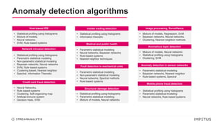 Anomaly detection algorithms
Host-based IDS
• Statistical profiling using histograms
• Mixture of models,
• Neural networks
• SVM, Rule-based systems
Network intrusion detection
• Statistical profiling using histograms
• Parametric statistical modeling
• Non-parametric statistical modeling
• Bayesian networks, Neural networks
• SVM, Rule-based systems
• Clustering based, Nearest neighbor
• Spectral, Information Theoretic
Credit card fraud detection
• Neural Networks,
• Rule-based systems
• Clustering, Self-organizing map
• Artificial immune system
• Decision trees, SVM
Mobile phone fraud detection
• Statistical profiling using histograms
• Parametric statistical modeling
• Neural networks, Rule-based systems
Insider trading detection
• Statistical profiling using histograms
• Information theoretic
Medical and public health
• Parametric statistical modeling
• Neural networks, Bayesian networks
• Rule-based systems
• Nearest neighbor techniques
Fault detection in mechanical units
• Parametric statistical modeling
• Non-parametric statistical modeling
• Neural networks, Spectral methods
• Rule-based systems
Structural damage detection
• Statistical profiling using histograms
• Parametric statistical modeling
• Mixture of models, Neural networks
Image processing, Surveillance
• Mixture of models, Regression, SVM
• Bayesian networks, Neural networks,
• Clustering, Nearest neighbor methods
Anomalous topic detection
• Mixture of models, Neural networks
• Statistical profiling using histograms
• Clustering, SVM
Anomaly detection in sensor networks
• Parametric statistical modeling
• Bayesian networks, Nearest neighbor
• Rule-based systems, Spectral
 