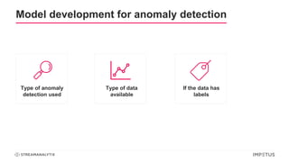 Model development for anomaly detection
Type of anomaly
detection used
Type of data
available
If the data has
labels
 