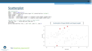 Scatterplot
19
See Graphical_Approach.R
Scatterplot of Sepal.Width and Sepal.Length
 
