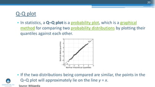 20
• In statistics, a Q–Q plot is a probability plot, which is a graphical
method for comparing two probability distributions by plotting their
quantiles against each other.
• If the two distributions being compared are similar, the points in the
Q–Q plot will approximately lie on the line y = x.
Q-Q plot
Source: Wikipedia
 