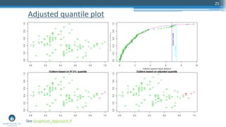 Adjusted quantile plot
25
See Graphical_Approach.R
 