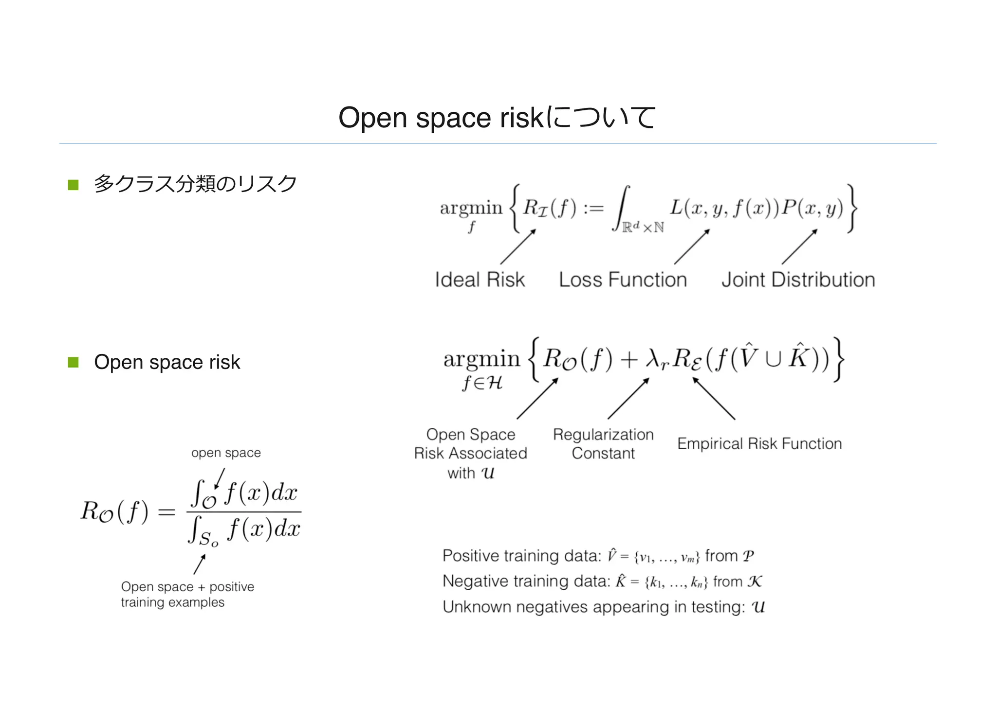 Open space riskについて
n 多クラス分類のリスク
n Open space risk
 