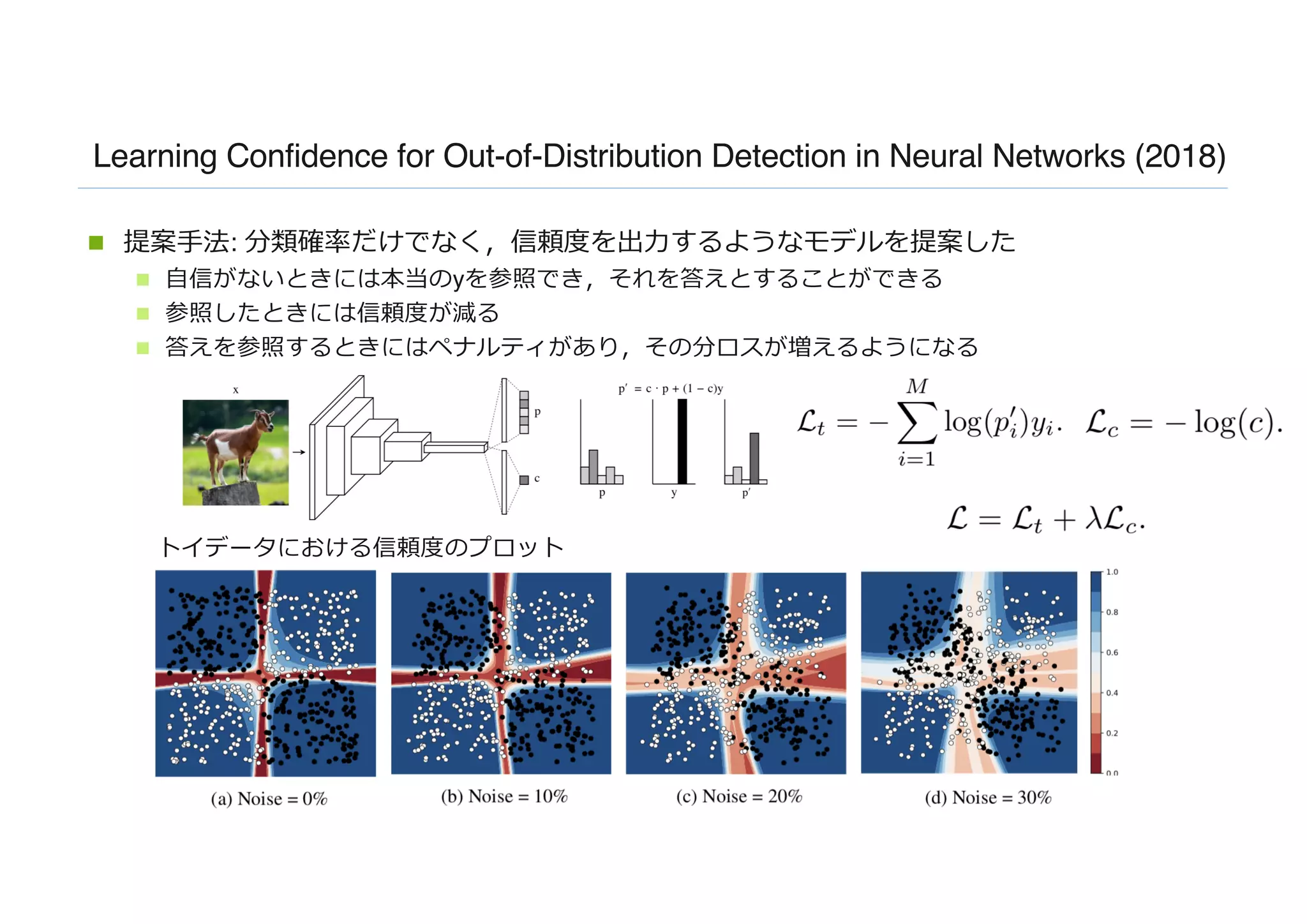 Learning Confidence for Out-of-Distribution Detection in Neural Networks (2018)
n 提案⼿法: 分類確率だけでなく，信頼度を出⼒するようなモデルを提案した
n ⾃信がないときには本当のyを参照でき，それを答えとすることができる
n 参照したときには信頼度が減る
n 答えを参照するときにはペナルティがあり，その分ロスが増えるようになる
トイデータにおける信頼度のプロット
 