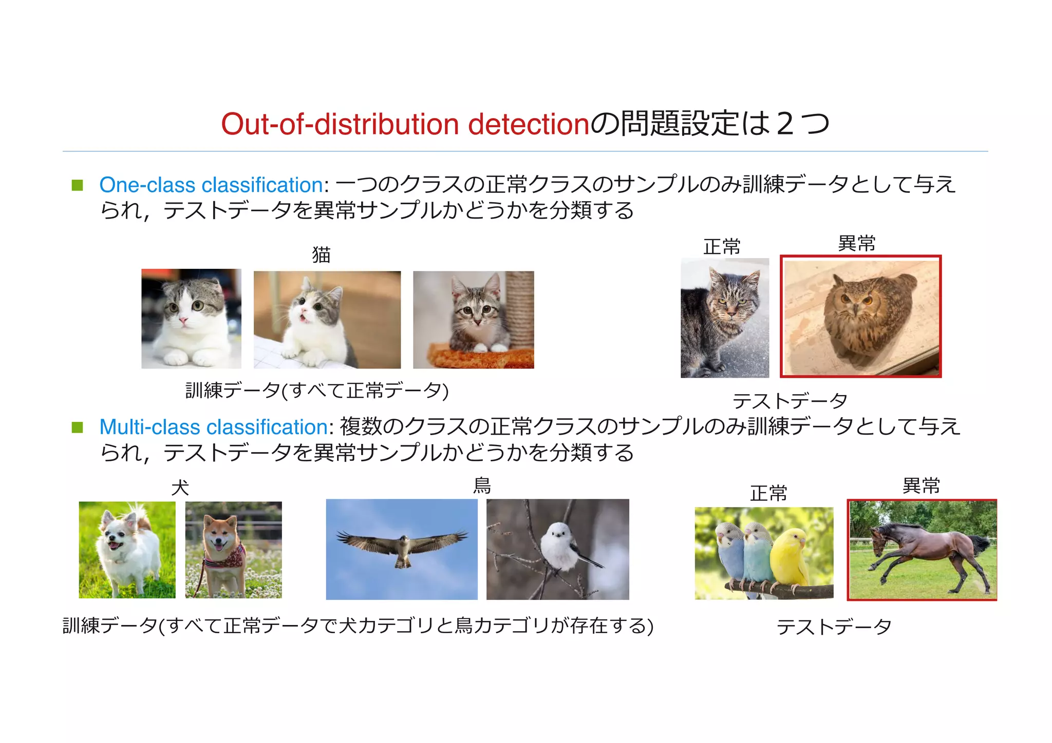 Out-of-distribution detectionの問題設定は２つ
n One-class classification: ⼀つのクラスの正常クラスのサンプルのみ訓練データとして与え
られ，テストデータを異常サンプルかどうかを分類する
n Multi-class classification: 複数のクラスの正常クラスのサンプルのみ訓練データとして与え
られ，テストデータを異常サンプルかどうかを分類する
訓練データ(すべて正常データ)
テストデータ
正常 異常
訓練データ(すべて正常データで⽝カテゴリと⿃カテゴリが存在する) テストデータ
正常 異常⽝ ⿃
猫
 