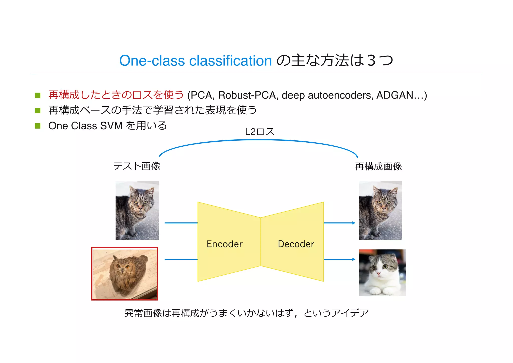 One-class classification の主な⽅法は３つ
n 再構成したときのロスを使う (PCA, Robust-PCA, deep autoencoders, ADGAN…)
n 再構成ベースの⼿法で学習された表現を使う
n One Class SVM を⽤いる
異常画像は再構成がうまくいかないはず，というアイデア
再構成画像テスト画像
L2ロス
 