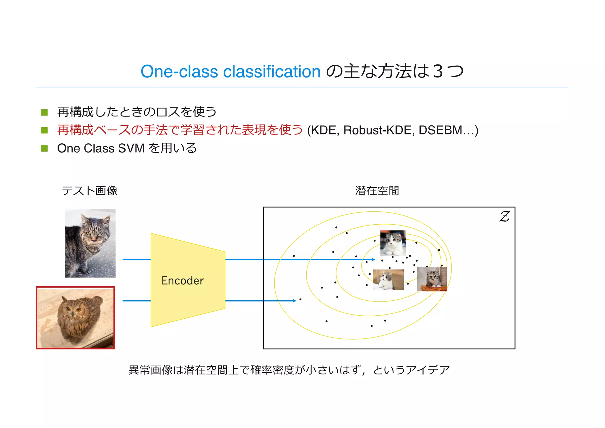 One-class classification の主な⽅法は３つ
n 再構成したときのロスを使う
n 再構成ベースの⼿法で学習された表現を使う (KDE, Robust-KDE, DSEBM…)
n One Class SVM を⽤いる
テスト画像
異常画像は潜在空間上で確率密度が⼩さいはず，というアイデア
潜在空間
・
・
・
・・
・
・
・
・
・
・
・
・
・・ ・
・
・
・
・
・
・
・
・
・
・
・
・
・
・
・
・
・・
・
・
・
・
・
・
 