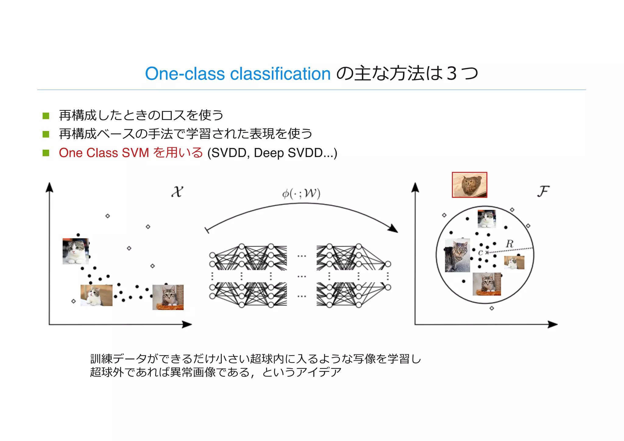 One-class classification の主な⽅法は３つ
n 再構成したときのロスを使う
n 再構成ベースの⼿法で学習された表現を使う
n One Class SVM を⽤いる (SVDD, Deep SVDD...)
訓練データができるだけ⼩さい超球内に⼊るような写像を学習し
超球外であれば異常画像である，というアイデア
 