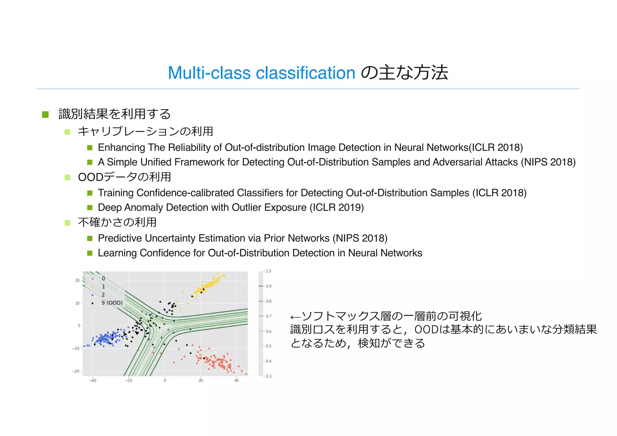 Multi-class classification の主な⽅法
n 識別結果を利⽤する
n キャリブレーションの利⽤
n Enhancing The Reliability of Out-of-distribution Image Detection in Neural Networks(ICLR 2018)
n A Simple Unified Framework for Detecting Out-of-Distribution Samples and Adversarial Attacks (NIPS 2018)
n OODデータの利⽤
n Training Confidence-calibrated Classifiers for Detecting Out-of-Distribution Samples (ICLR 2018)
n Deep Anomaly Detection with Outlier Exposure (ICLR 2019)
n 不確かさの利⽤
n Predictive Uncertainty Estimation via Prior Networks (NIPS 2018)
n Learning Confidence for Out-of-Distribution Detection in Neural Networks
←ソフトマックス層の⼀層前の可視化
識別ロスを利⽤すると，OODは基本的にあいまいな分類結果
となるため，検知ができる
 