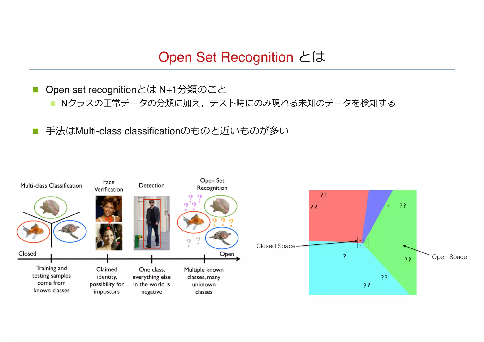 Open Set Recognition とは
n Open set recognitionとは N+1分類のこと
n Nクラスの正常データの分類に加え，テスト時にのみ現れる未知のデータを検知する
n ⼿法はMulti-class classificationのものと近いものが多い
 