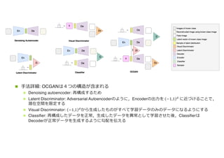 n ⼿法詳細: OCGANは４つの構造が含まれる
n Denoising autoencoder: 再構成するため
n Latent Discriminator: Adversarial Autoencoderのように，Encoderの出⼒を −1,1 -
に近づけることで，
潜在空間を限定する
n Visual Discriminator: −1,1 -
から⽣成したものがすべて学習データのみのデータになるようにする
n Classifier: 再構成したデータを正常，⽣成したデータを異常として学習させた後，Classifierは
Decoderが正常データを⽣成するように勾配を伝える
 
