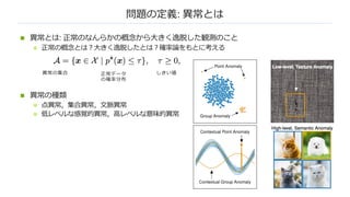 問題の定義: 異常とは
n 異常とは: 正常のなんらかの概念から⼤きく逸脱した観測のこと
n 正常の概念とは︖⼤きく逸脱したとは︖確率論をもとに考える
n 異常の種類
n 点異常，集合異常，⽂脈異常
n 低レベルな感覚的異常，⾼レベルな意味的異常
異常の集合 しきい値正常データ
の確率分布
 