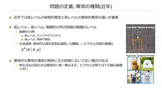 問題の定義: 異常の種類(近年)
n 近年では低レベルの感覚的異常と⾼レベルの意味的異常の違いが重要
n 低レベル・⾼レベル: 階層的分布の特徴の階層のレベル
n 画像中の例:
n 低レベル: エッジやテクスチャ
n ⾼レベル: 物体や景⾊
n ⽣成過程: 意味的な潜在変数Z(連続), Y(離散) → ピクセル空間の画像X
n 意味的な異常が通常の物体に⽣の特徴において近い場合がある
n 例えば右の図の⽝は意味的に唯⼀異なるが，ピクセル空間では下の猫の画像
と近い
 