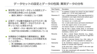 データセットの設定とデータの性質: 異常データの分布
n 実世界におけるデータセットの設定とデー
タの性質は多岐にわたる(右表)
n 最初に異常データの仮定について説明
n 正常データは集中仮説またはクラスター仮
説があるが，異常データはクラスターを
作っていないと想定される
n → 異常データは⼀様分布に従うと仮定する
n KDEやOC-SVMは暗にこの仮定をおいている
n 半教師ありや教師あり異常検知は，異常
データの分布に，予めなんらかの仮定をお
くことが多い
n 例: 産業機械における典型的な失敗モード・
医療診断における知られた病気
 