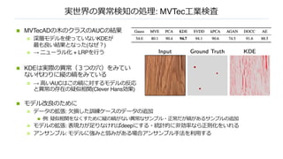 実世界の異常検知の処理: MVTec⼯業検査
n MVTecADの⽊のクラスのAUCの結果
n 深層モデルを使っていないKDEが
最も良い結果となった(なぜ︖)
n → ニューラル化 + LRPを⾏う
n KDEは実際の異常（３つの⽳）をみてい
ない代わりに縦の縞をみている
n → ⾼いAUCはこの縞に対するモデルの反応
と異常の存在の疑似相関(Clever Hans効果)
n モデル改良のために
n データの拡張: ⽋損した訓練ケースのデータの追加
n 例: 疑似相関をなくすために縦の縞がない異常なサンプル・正常だが縞があるサンプルの追加
n モデルの拡張: 表現⼒が⾜りなければdeepにする・統計的に⾮効率なら正則化をいれる
n アンサンブル: モデルに強みと弱みがある場合アンサンブル⼿法を利⽤する
 