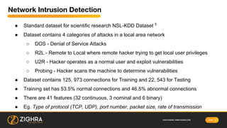 PAGE©2018 ZIGHRA | WWW.ZIGHRA.COM 15
Network Intrusion Detection
.
● Standard dataset for scientific research NSL-KDD Data...