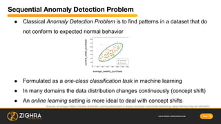 PAGE©2018 ZIGHRA | WWW.ZIGHRA.COM 4
Sequential Anomaly Detection Problem
.
● Classical Anomaly Detection Problem is to fin...