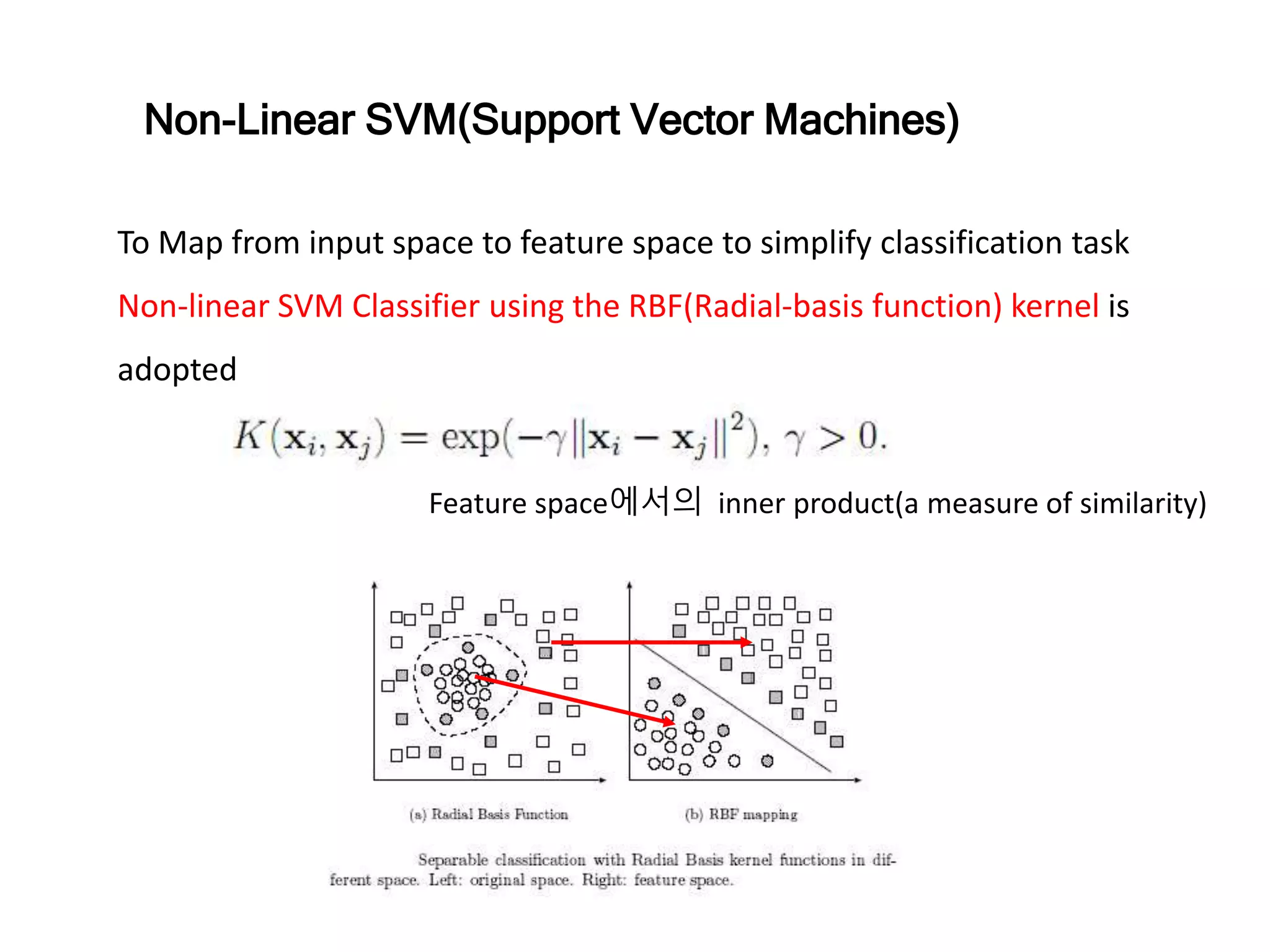 To Map from input space to feature space to simplify classification task Non-linear SVM Classifier using the RBF(Radial-basis function) kernel is adopted Non-Linear SVM(Support Vector Machines) Feature space에서의 inner product(a measure of similarity) 