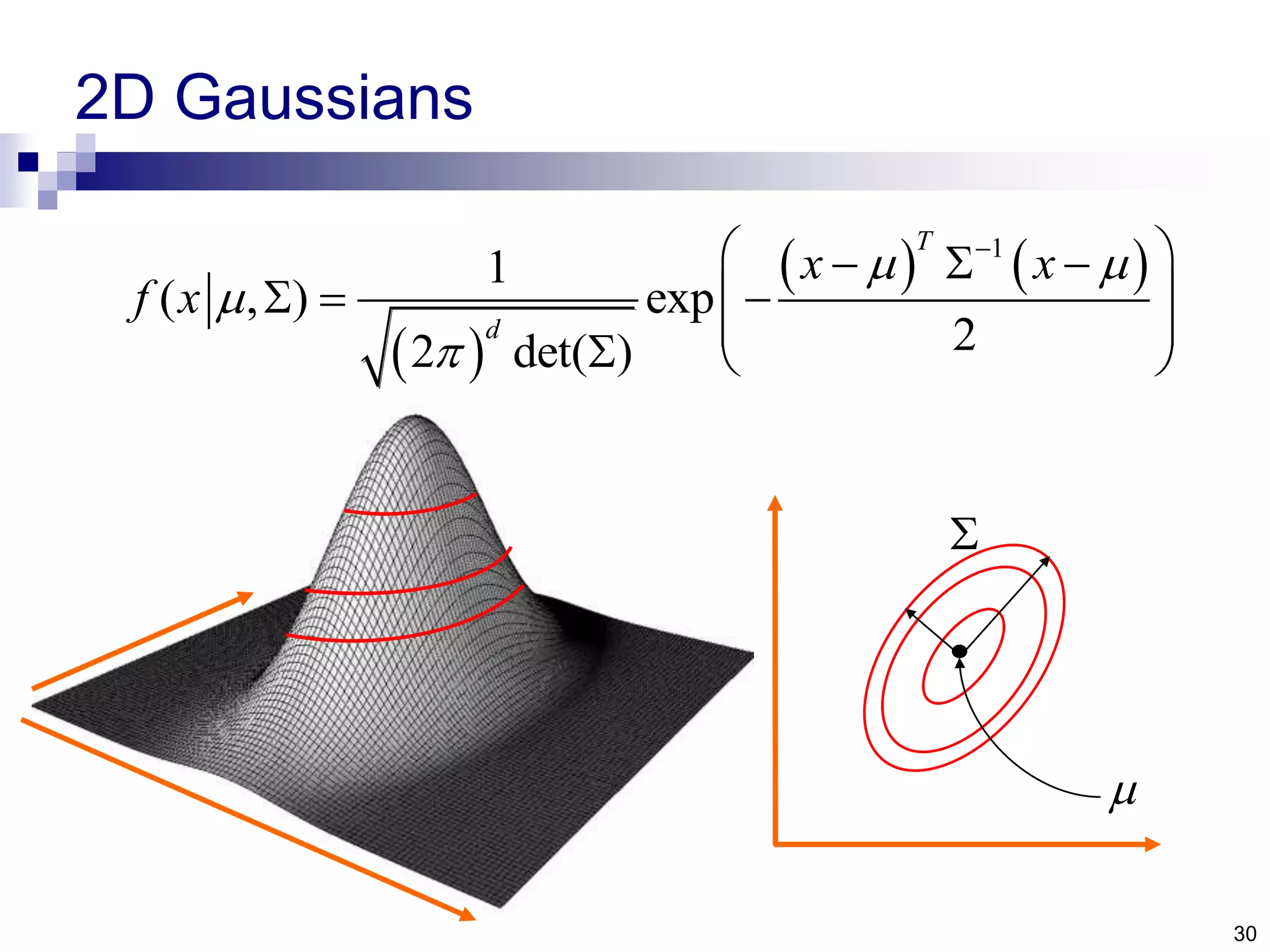 30 2D Gaussians      1 1 ( , ) exp 22 det( ) T d x x f x                    