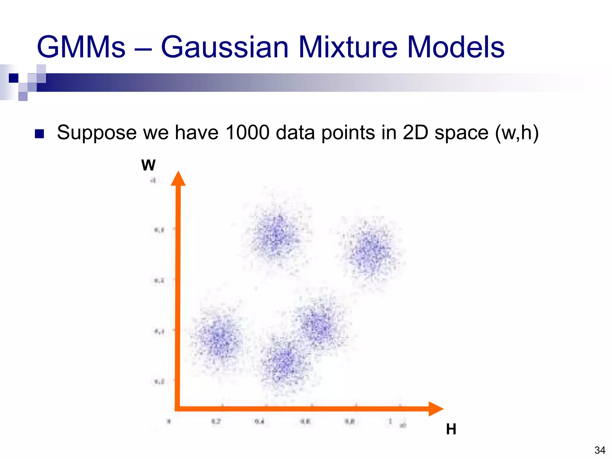 34 GMMs – Gaussian Mixture Models W H  Suppose we have 1000 data points in 2D space (w,h) 