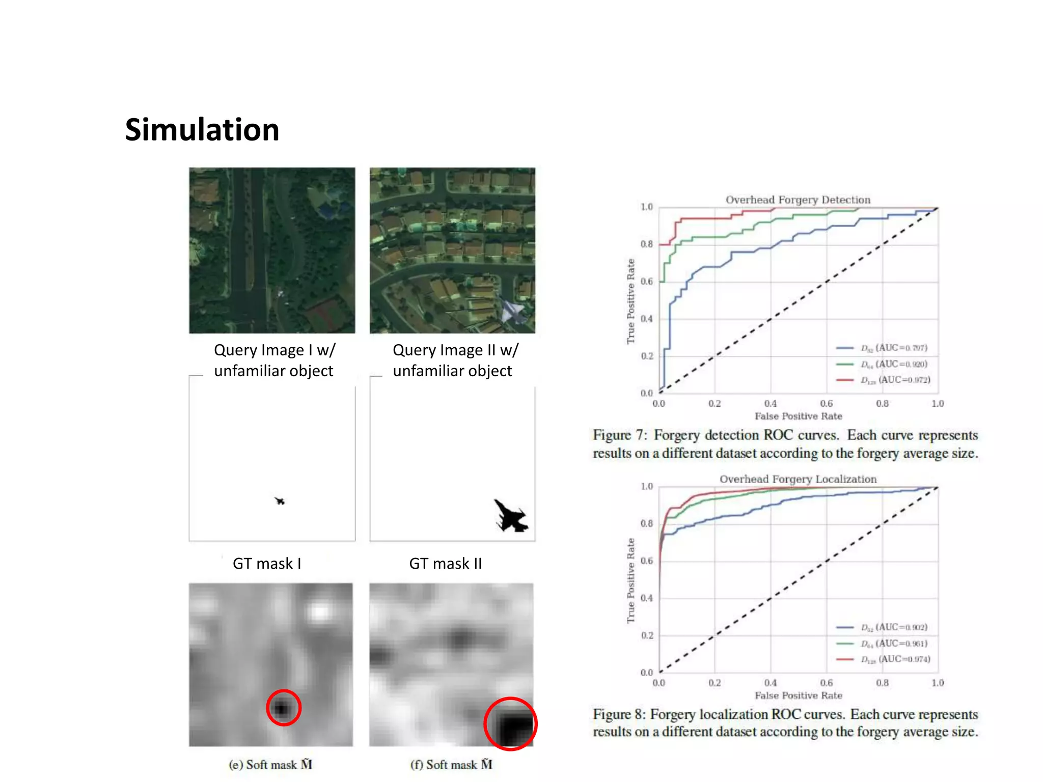 Simulation Query Image I w/ unfamiliar object Query Image II w/ unfamiliar object GT mask I GT mask II 