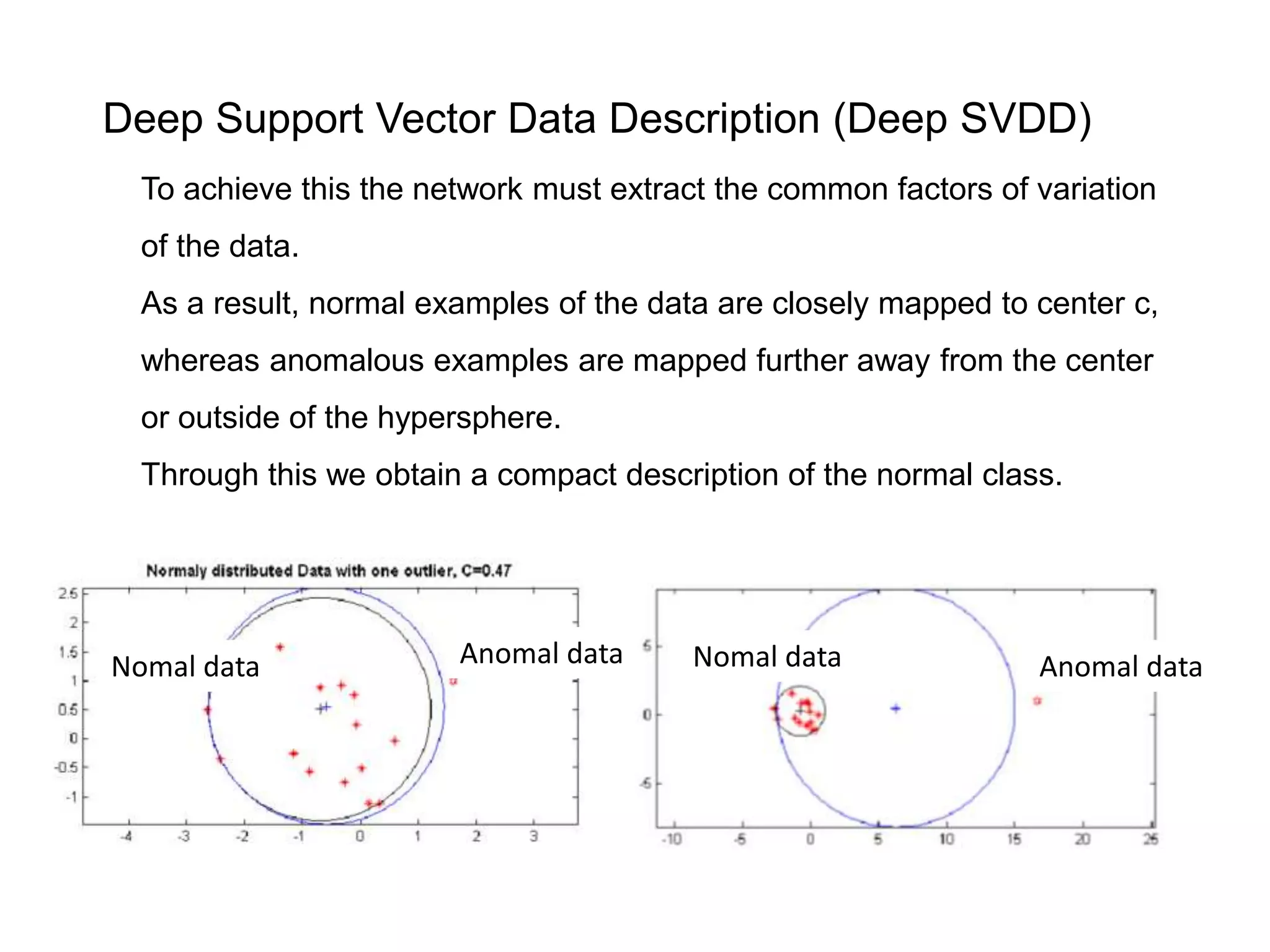 To achieve this the network must extract the common factors of variation of the data. As a result, normal examples of the data are closely mapped to center c, whereas anomalous examples are mapped further away from the center or outside of the hypersphere. Through this we obtain a compact description of the normal class. Anomal data Anomal dataNomal data Nomal data Deep Support Vector Data Description (Deep SVDD) 