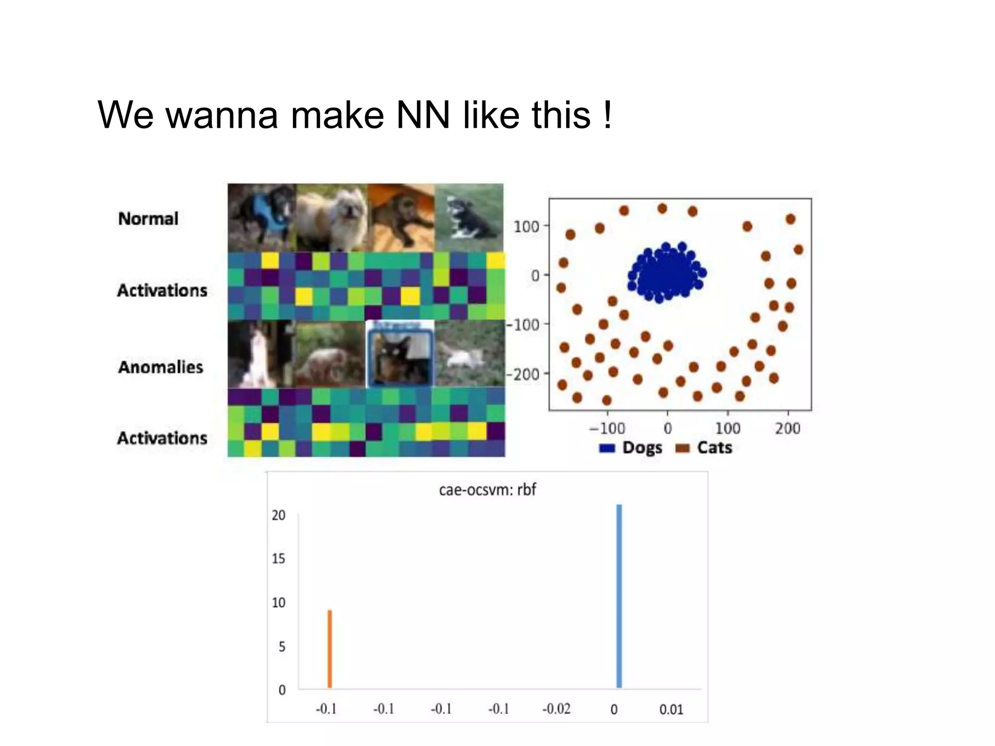 We wanna make NN like this ! 