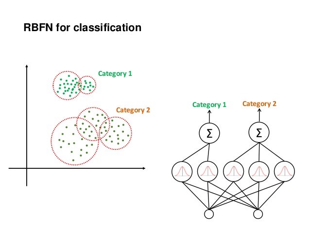 deep learning one class classification