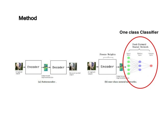 Anomaly detection using deep one class classifier