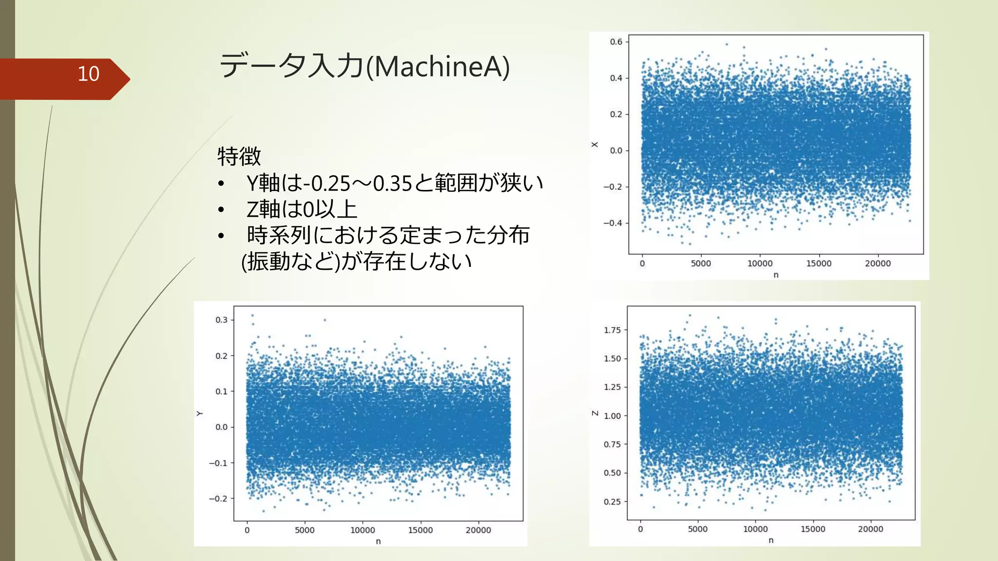 データ入力(MachineA)
特徴
• Y軸は-0.25～0.35と範囲が狭い
• Z軸は0以上
• 時系列における定まった分布
(振動など)が存在しない
10
 