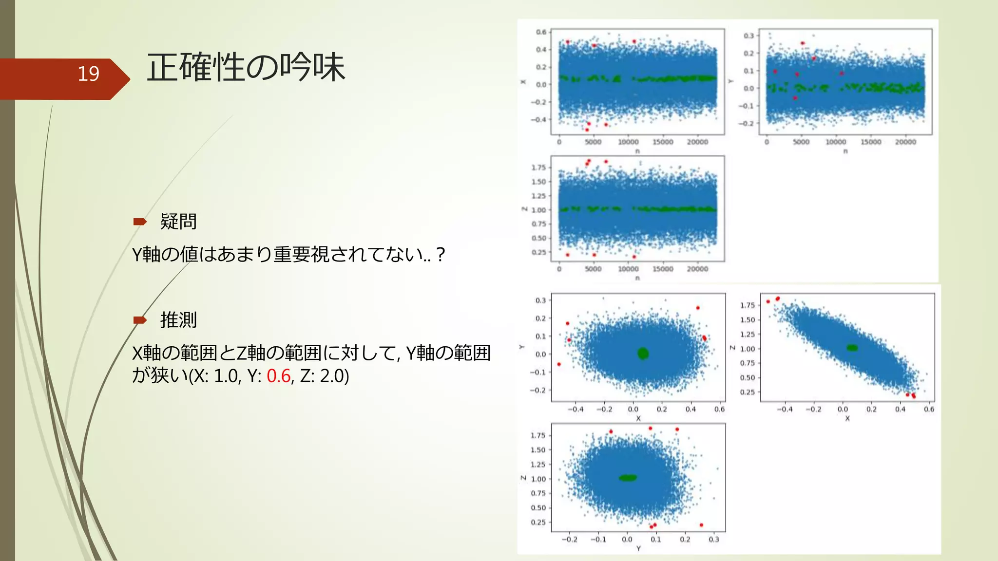 正確性の吟味
 疑問
Y軸の値はあまり重要視されてない..？
 推測
X軸の範囲とZ軸の範囲に対して, Y軸の範囲
が狭い(X: 1.0, Y: 0.6, Z: 2.0)
19
 