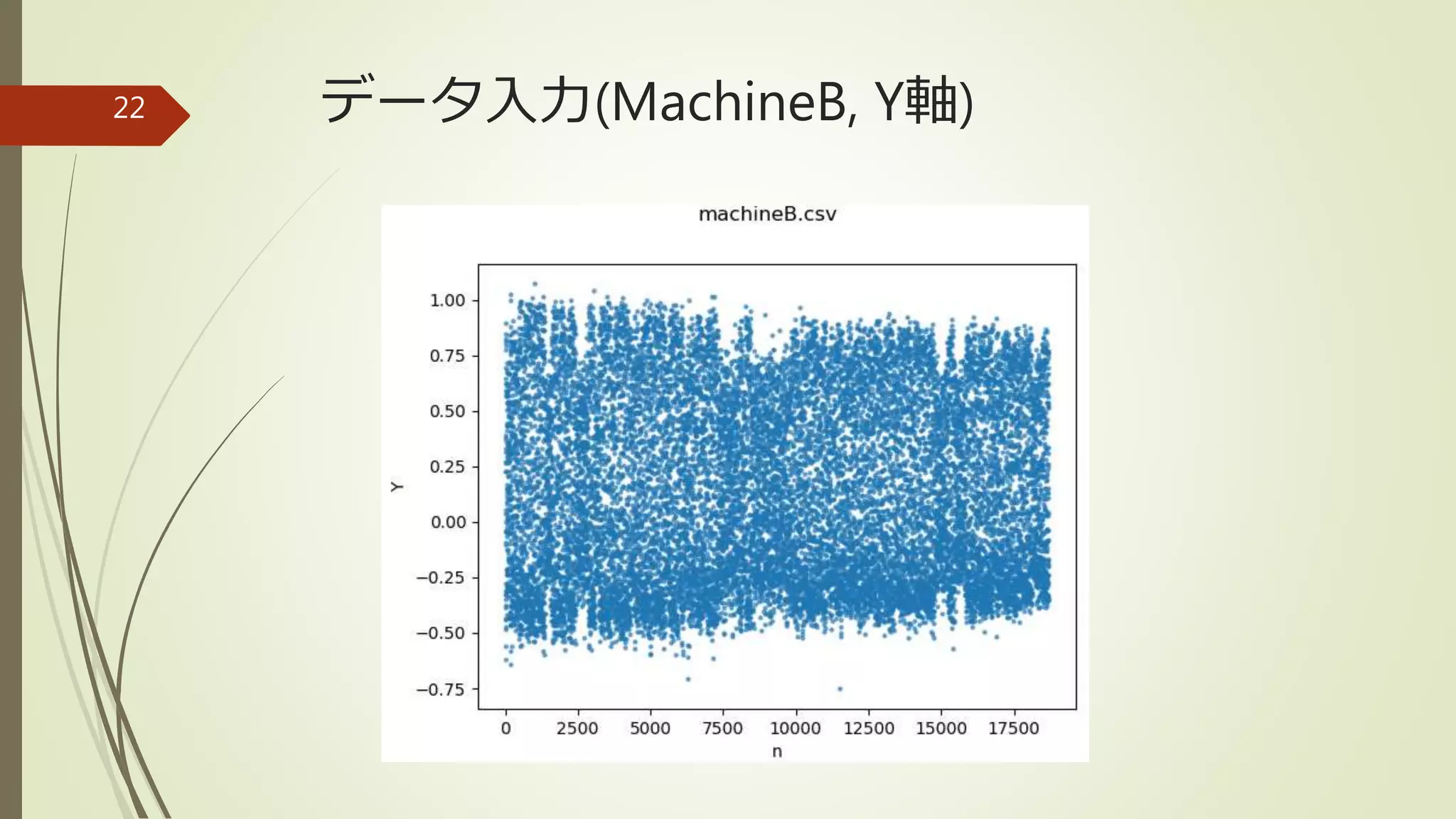 データ入力(MachineB, Y軸)22
 