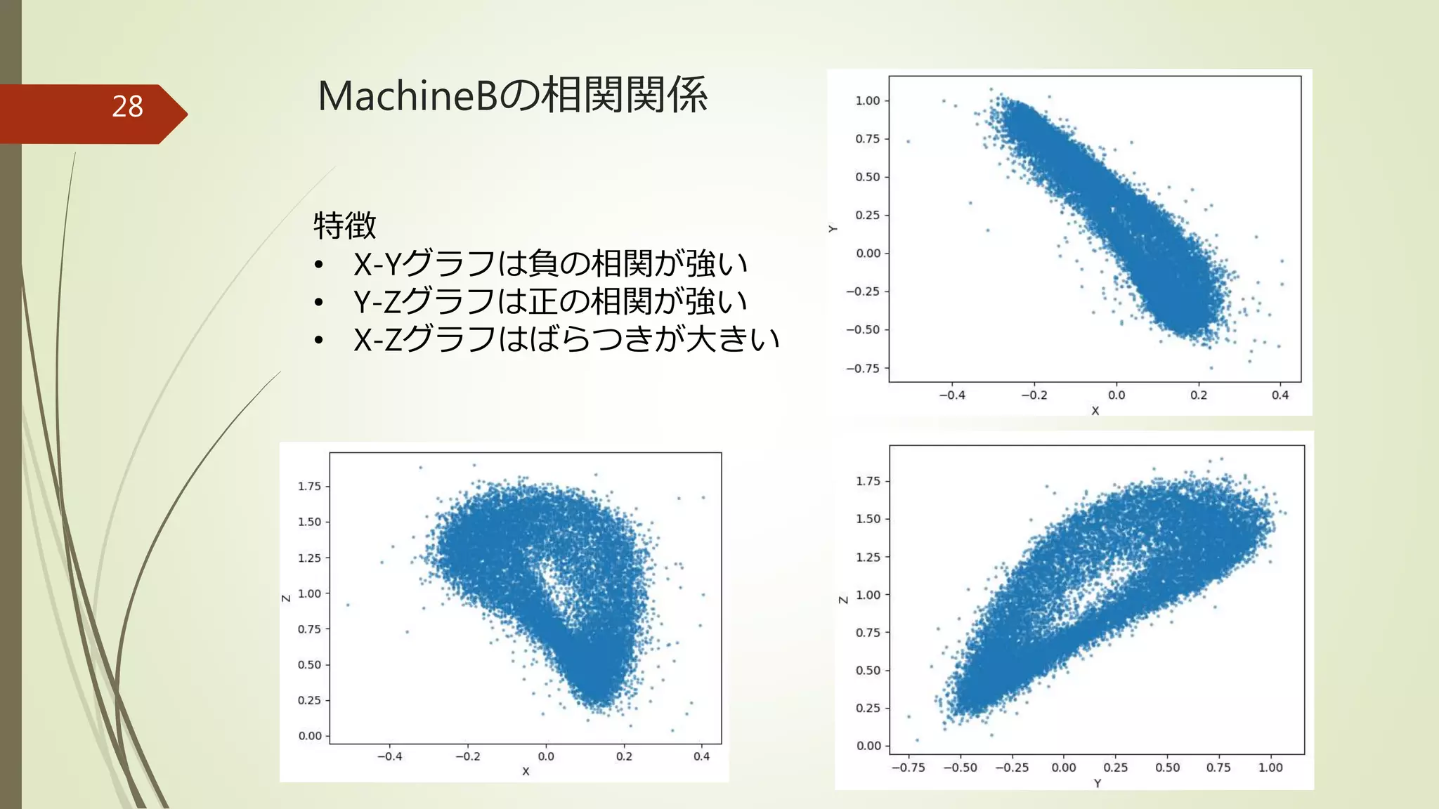 MachineBの相関関係
特徴
• X-Yグラフは負の相関が強い
• Y-Zグラフは正の相関が強い
• X-Zグラフはばらつきが大きい
28
 