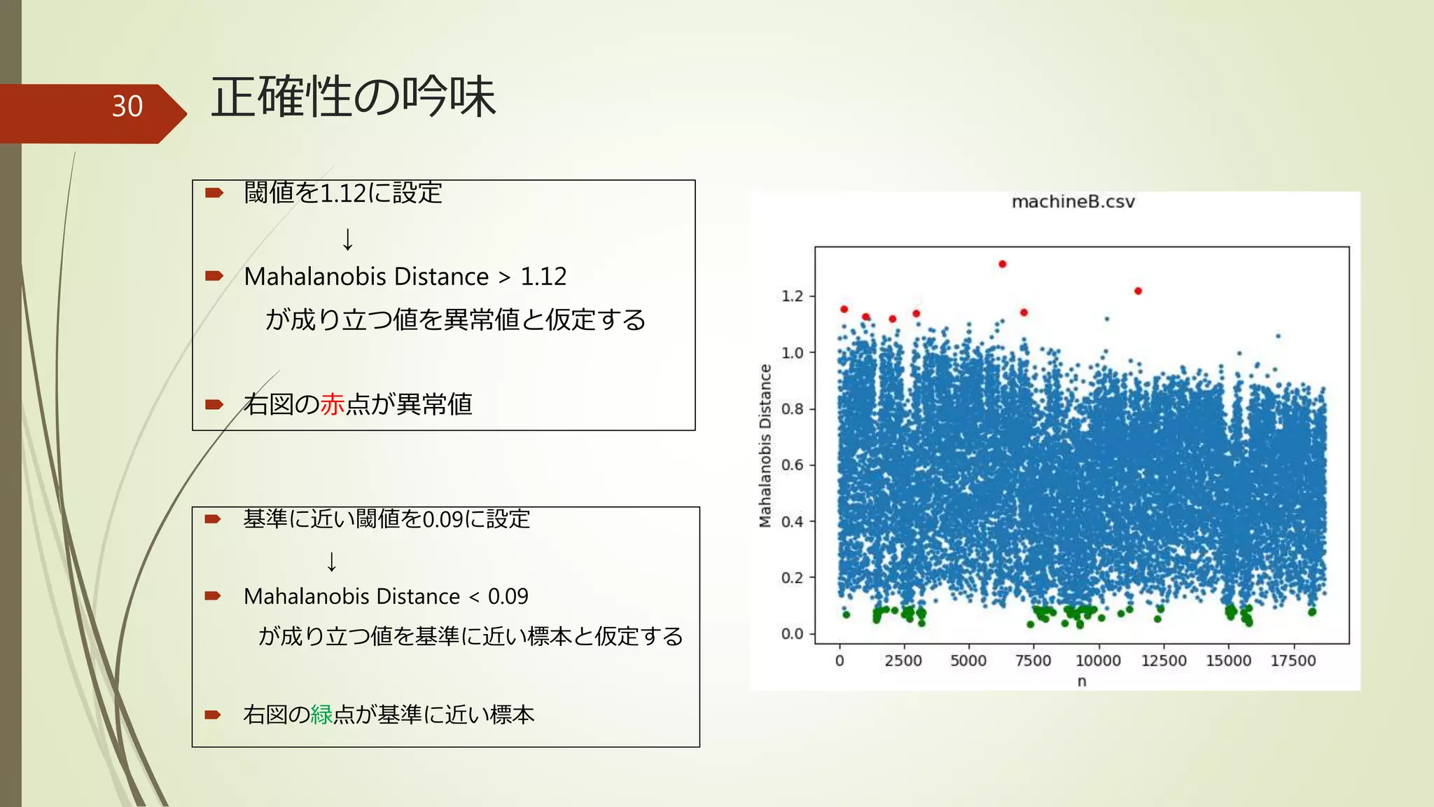正確性の吟味
 閾値を1.12に設定
↓
 Mahalanobis Distance > 1.12
が成り立つ値を異常値と仮定する
 右図の赤点が異常値
30
 基準に近い閾値を0.09に設定
↓
 Mahalanobis Distance < 0.09
が成り立つ値を基準に近い標本と仮定する
 右図の緑点が基準に近い標本
 