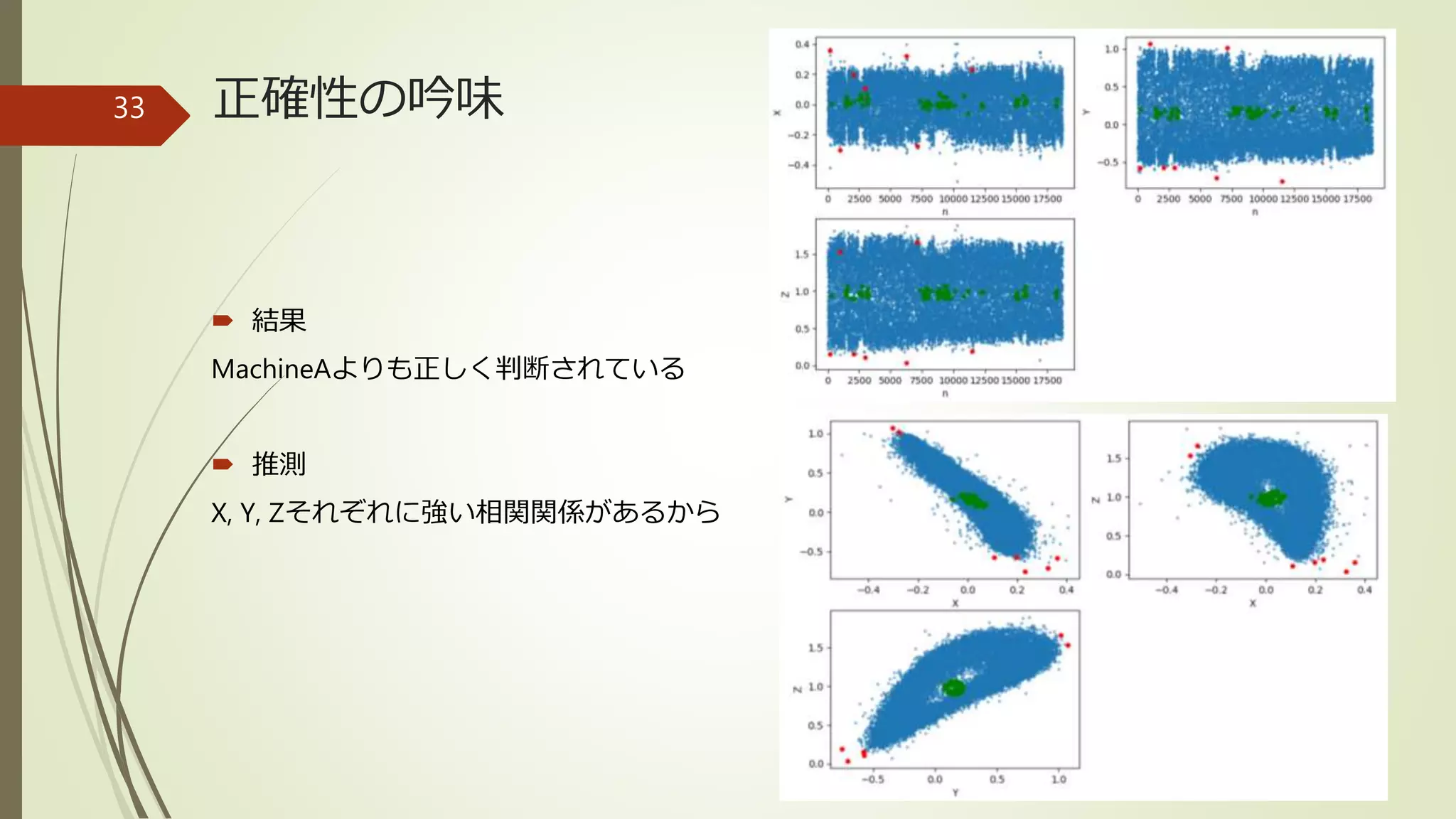 正確性の吟味
 結果
MachineAよりも正しく判断されている
 推測
X, Y, Zそれぞれに強い相関関係があるから
33
 