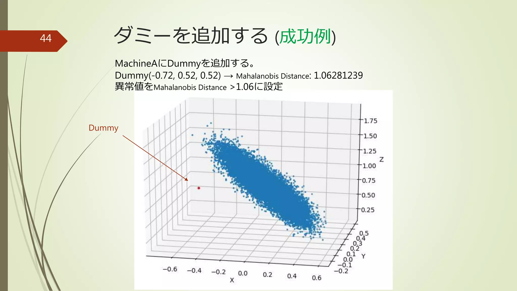 ダミーを追加する (成功例)44
MachineAにDummyを追加する。
Dummy(-0.72, 0.52, 0.52) → Mahalanobis Distance: 1.06281239
異常値をMahalanobis Distance >1.06に設定
Dummy
 