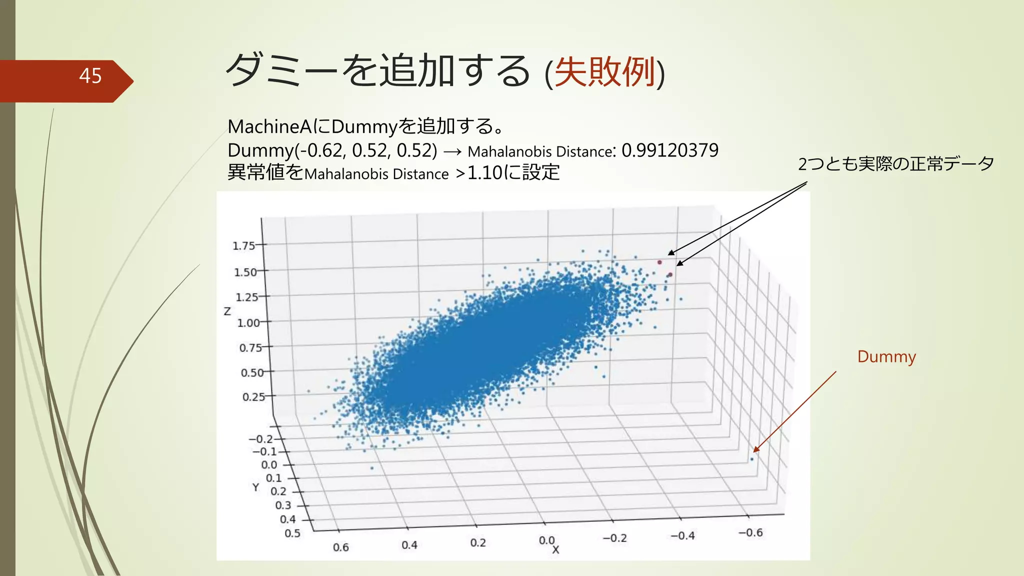 ダミーを追加する (失敗例)45
MachineAにDummyを追加する。
Dummy(-0.62, 0.52, 0.52) → Mahalanobis Distance: 0.99120379
異常値をMahalanobis Distance >1.10に設定
Dummy
2つとも実際の正常データ
 
